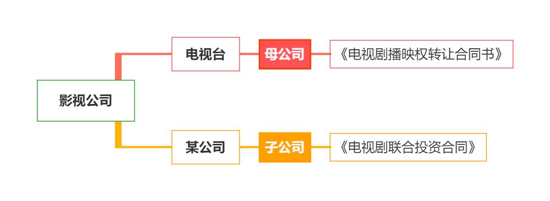 以投代购，法院为什么不支持？