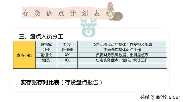 年终存货盘点,存货盘点表怎么盘点