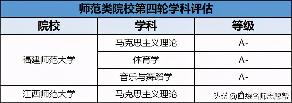 院校推荐这些双非院校实力堪比211,除985以外的211大学排名名单