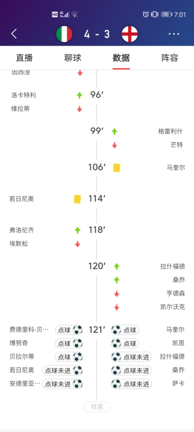 欧洲杯决赛几次犯规罚下,最精彩的欧洲杯点球