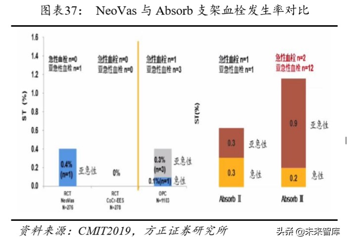 乐普医疗深度解析报告,乐普医疗还有未来吗