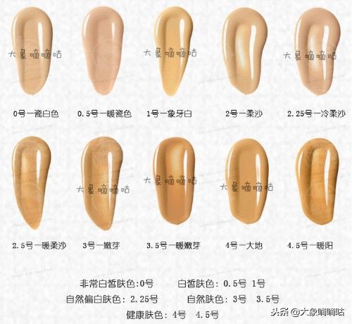 你要知道最好用的粉底液,大家都说好用的粉底液