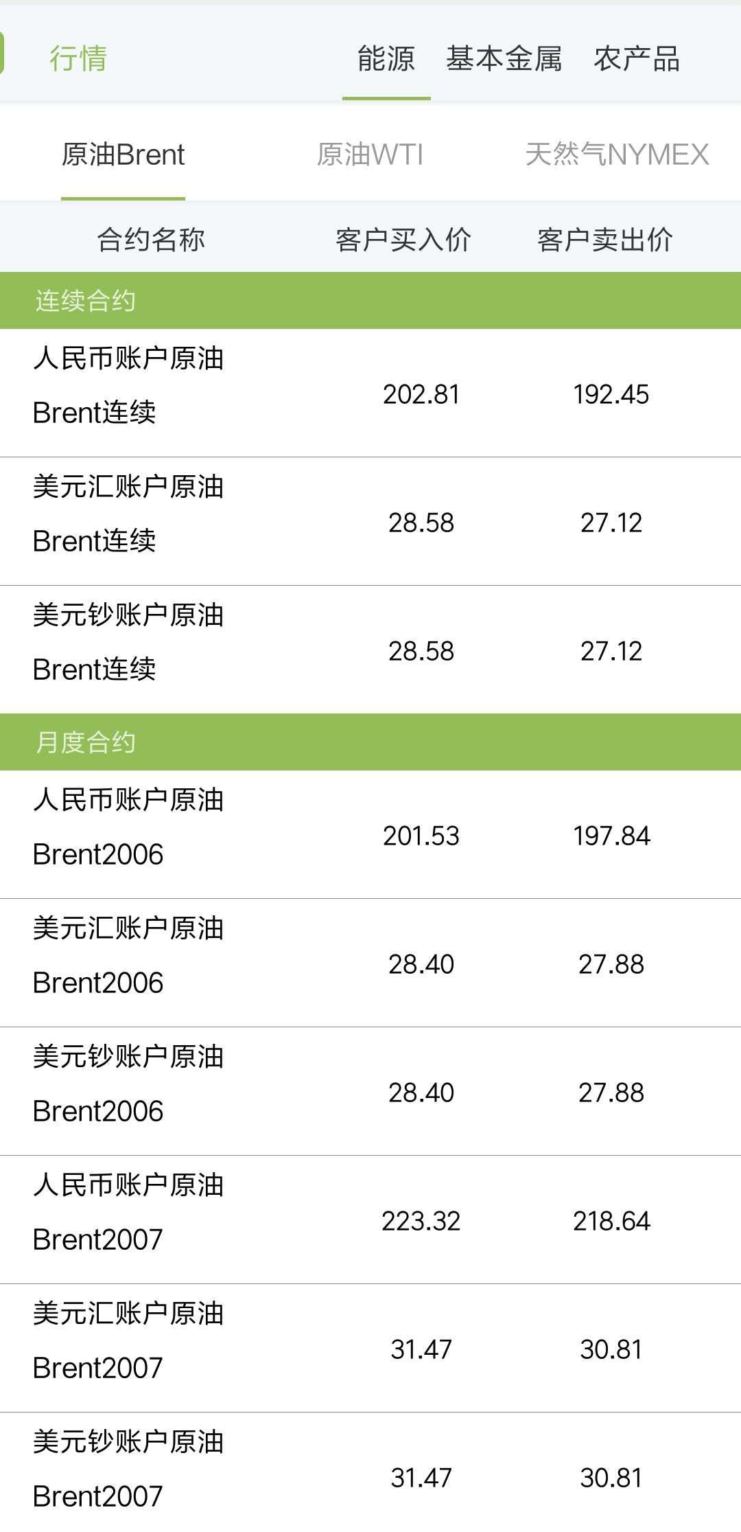 原油投资基础知识,原油投资方式