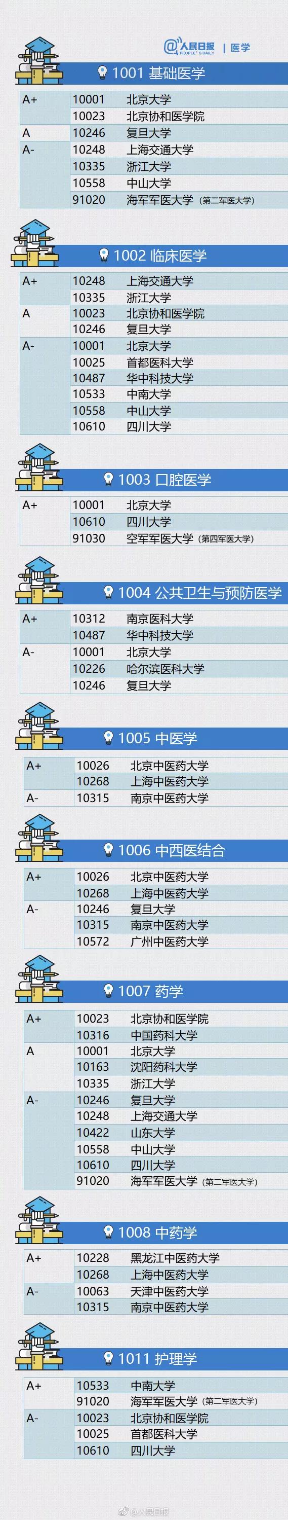 现在上大学学什么专业最吃香,男生大学最吃香的十大专业