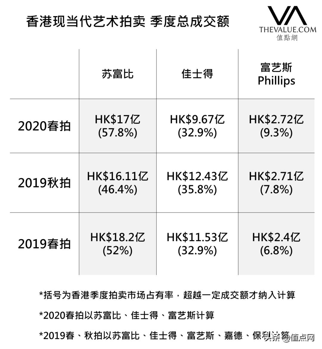香港拍卖名贵钟表,苏富比香港春拍钟表