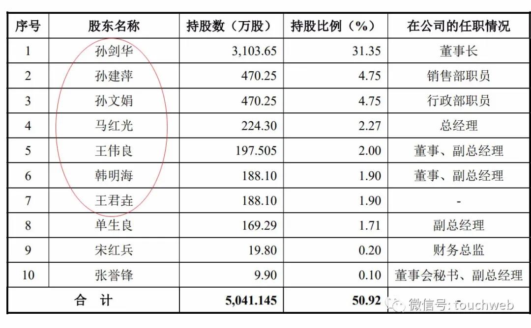 越剑智能孙剑华,越剑集团孙剑华