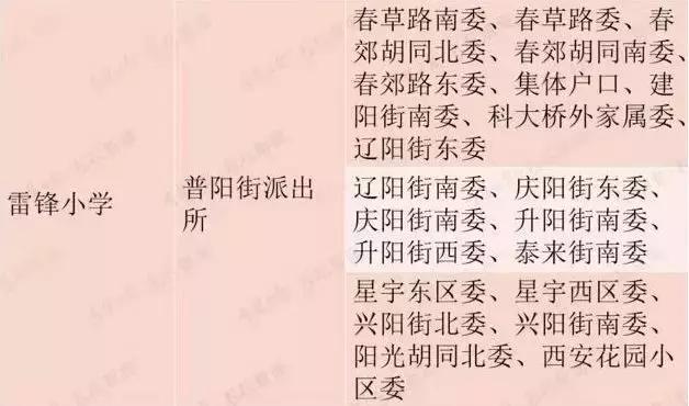 长春老牌学校学区划分,长春被忽略的好小学
