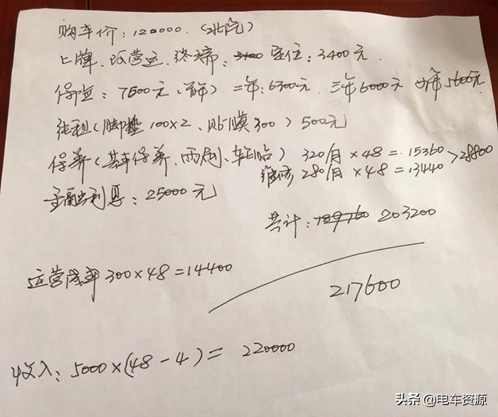 新能源网约车物流车推荐,新能源网约车业务