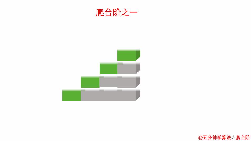 动态规划的爬楼梯与挖金矿问题