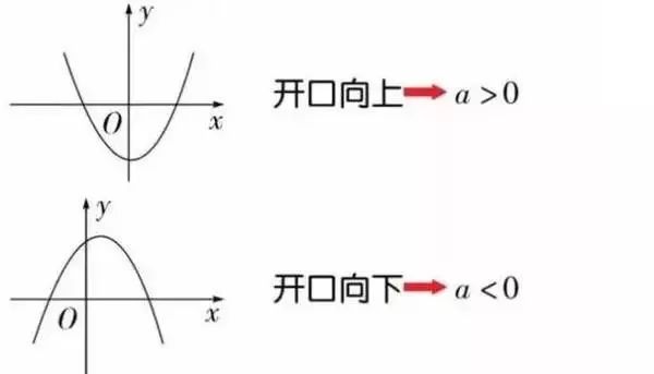 初中数学二次函数解题技巧视频,初中数学函数的详细讲解