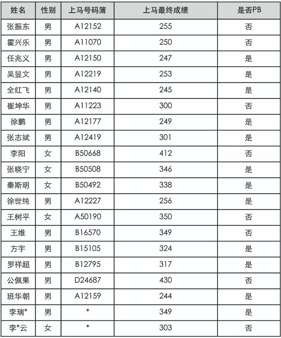 还记得第一双跑鞋吗,还记得第一双碳板跑鞋吗