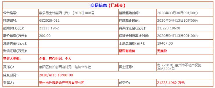 閲戣緣闆嗗洟3.77浜挎嬁涓嬫儬闃充袱鍧楀湴,閲戣緣杩炴嬁4瀹楀紑鍙戝尯鍦板潡