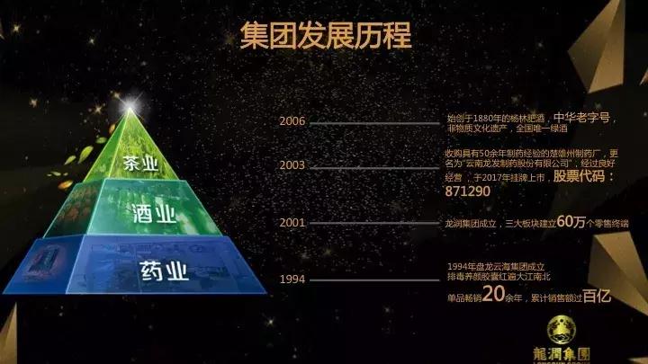 龙润集团年会,龙润集团投资一万亿