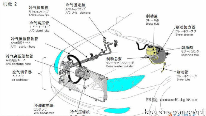 4s店汽车维修知识详解,汽车4s店用车小技巧