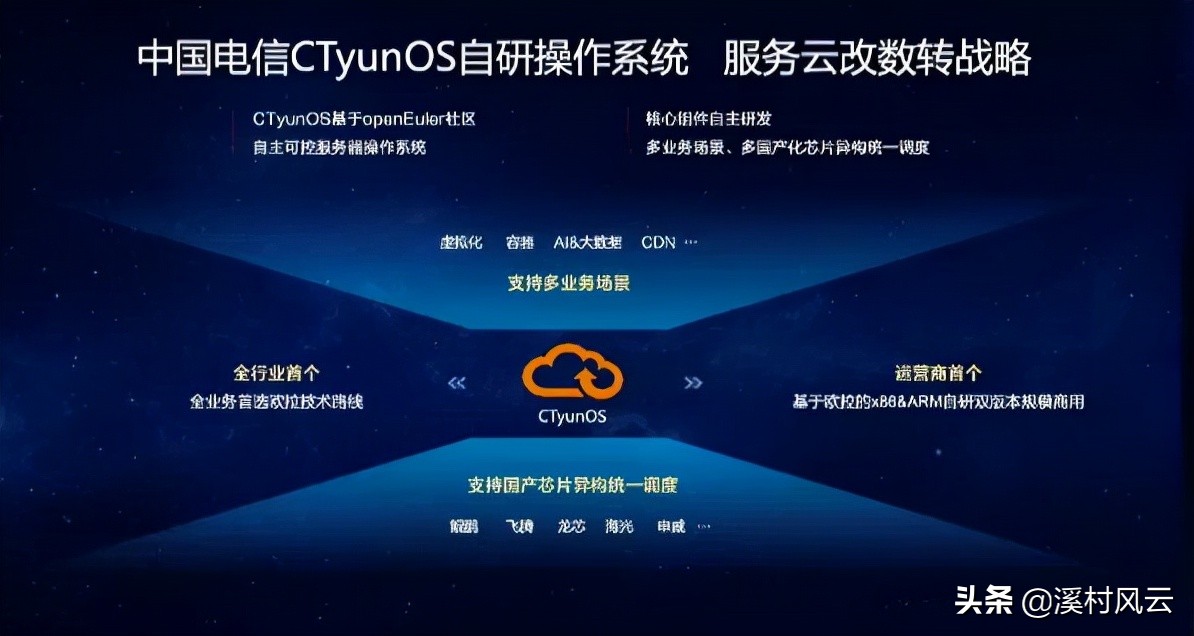 中国电信有什么大动作,中国电信开漫游