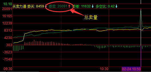 股市庄股操盘过程,庄股盘中大单对倒