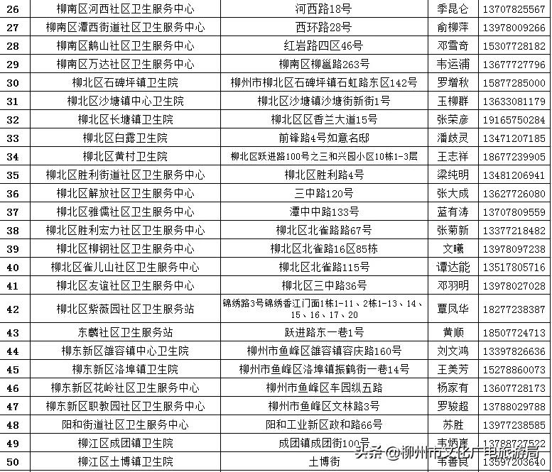 收藏兴安盟发热门诊信息公布,柳州各医院发热门诊人满为患