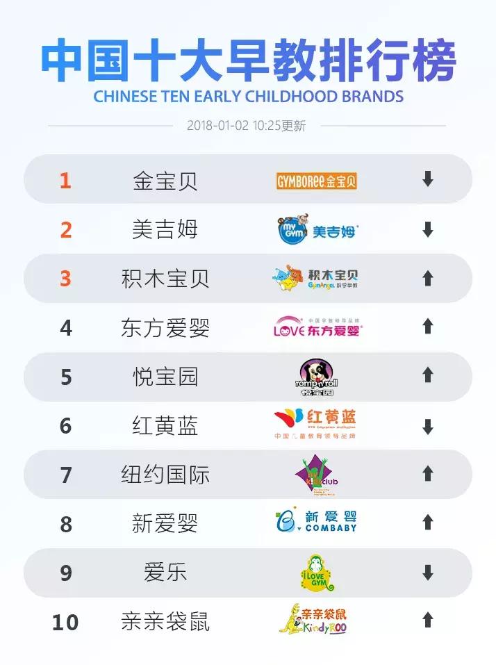 儿童思维早教品牌,早教套装哪个品牌好