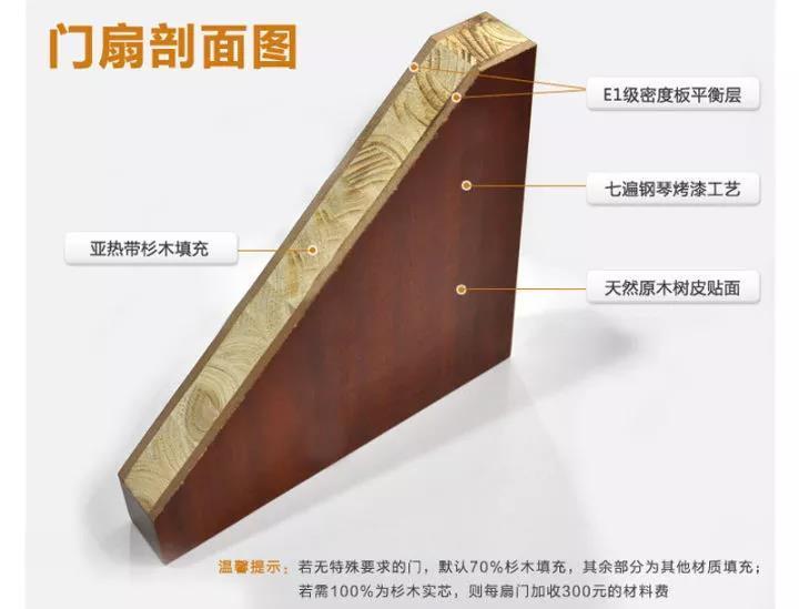 各种门的种类及图解,门的专业知识讲解最新