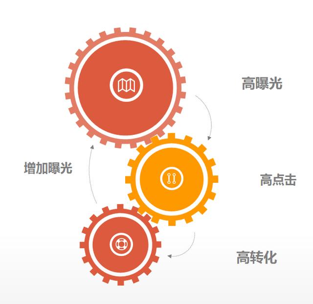 美团点评商家获客运营术,美团点评酒店运营技巧