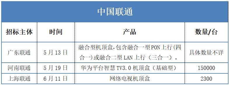 运营商iptv多少钱,运营商iptv机顶盒市场