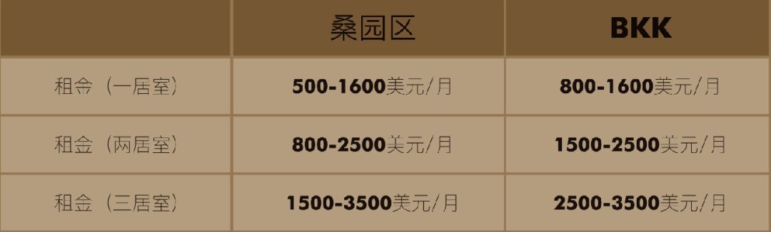 在柬埔寨办理泰国签证,中国去柬埔寨要签证吗