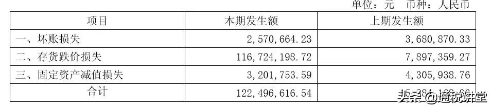 600854春兰,600854春兰怎么样