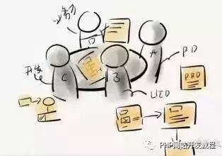 零基础php网站开发入门教程交流,php自学入门免费教程