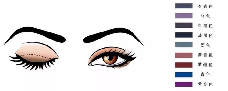 九种不同的眼影的上妆配色方法,眼影的正确涂法你学会了吗