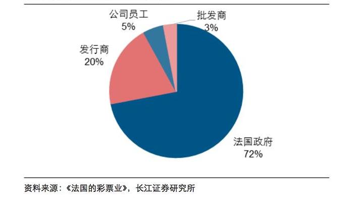 全*彩球**票行业分析:欧洲和日韩的彩票是怎样玩的?