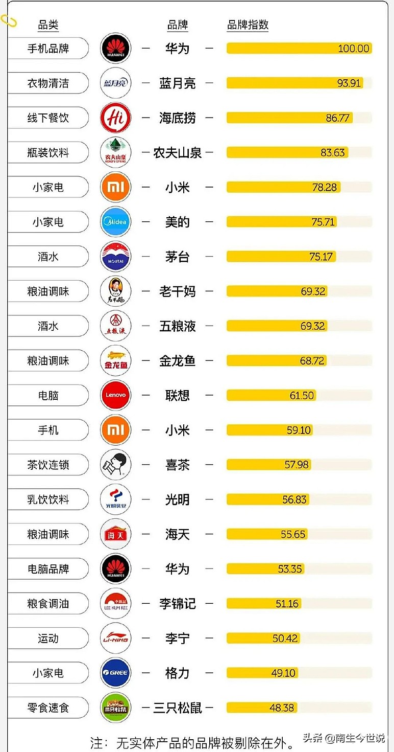 令人骄傲的国产品牌有哪些,十大良心国产品牌