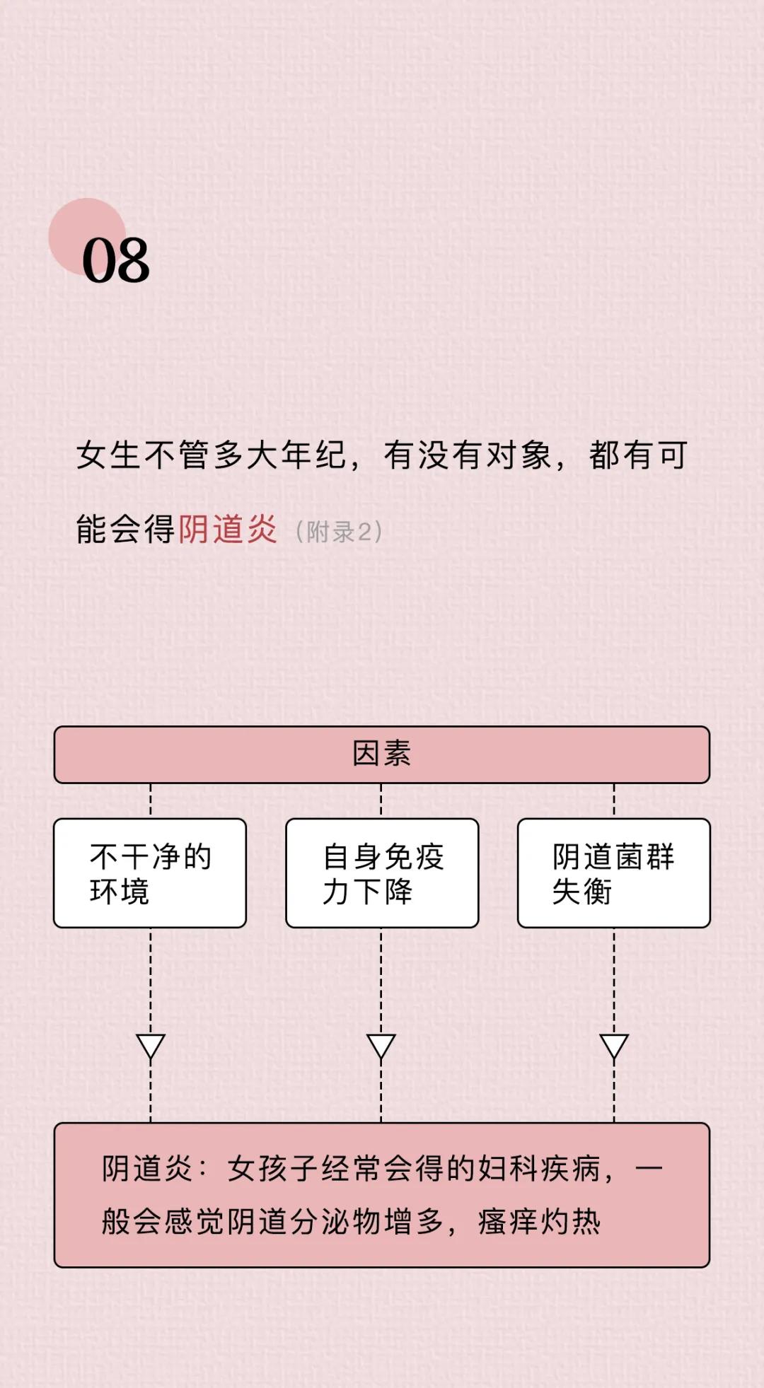 阴道生理科普小知识,女性阴道生理科普知识大全100题
