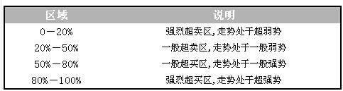 15分钟看懂kdj超买超卖信号,十分钟看懂k线买入法