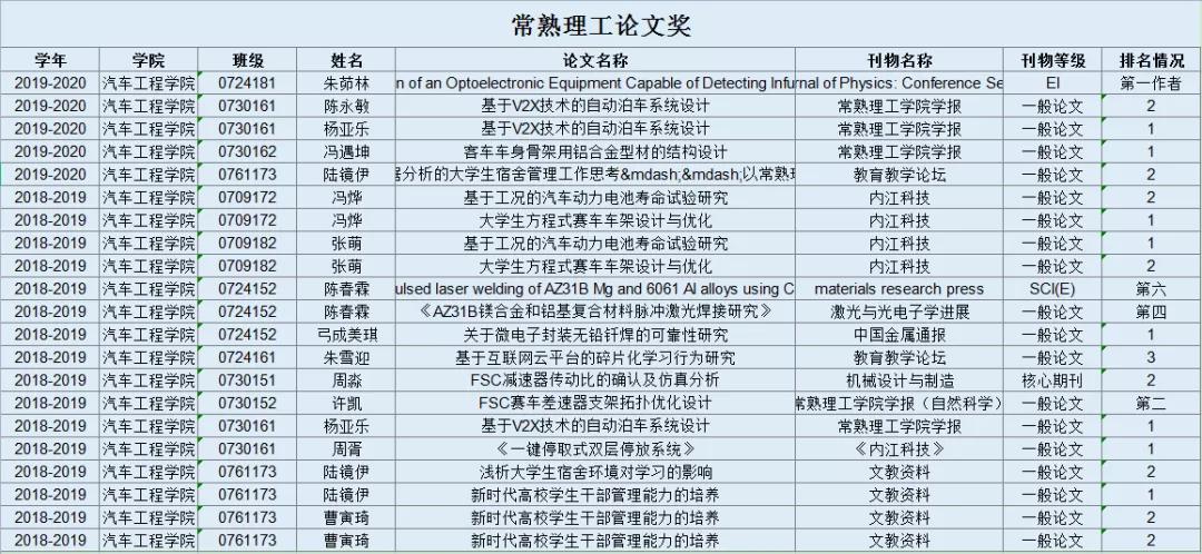 【招生专辑】走进学院：来汽车学院，感受速度与激情！