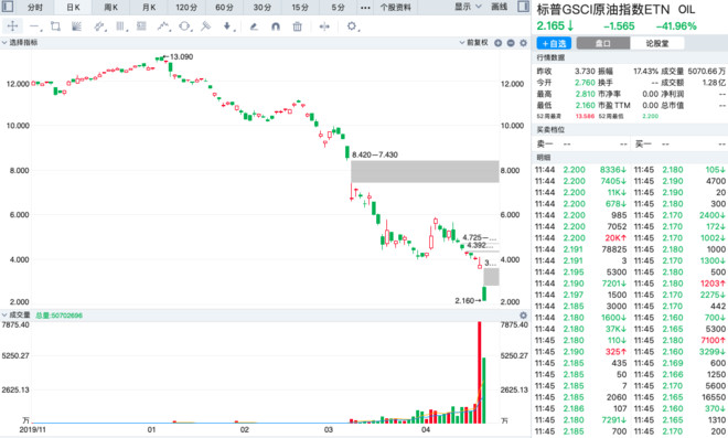 美股etf跟美谷不同步,美股etf募集