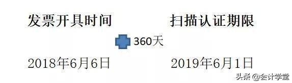 收到的专票遗失如何处理,收到的专票不入账行吗