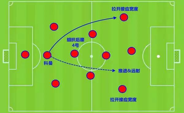 巴萨教父克鲁伊夫谈传控足球,克鲁伊夫巴萨战术介绍