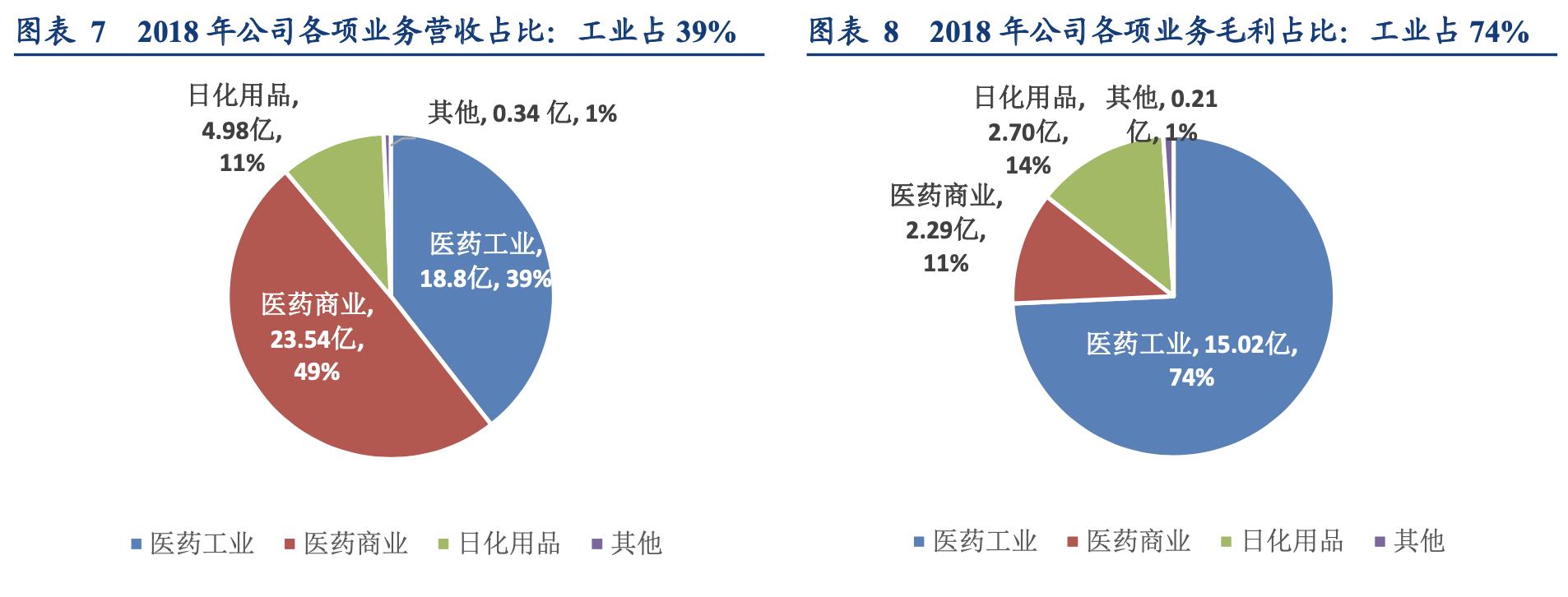 片仔癀企业简介,片仔癀品牌价值