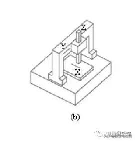 三坐标结构,三坐标测量机由哪几部分组成