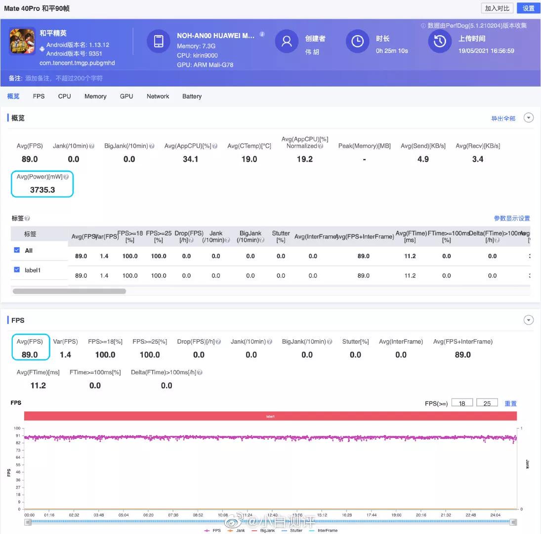 骁龙888温度测试,华为麒麟芯片分数排行