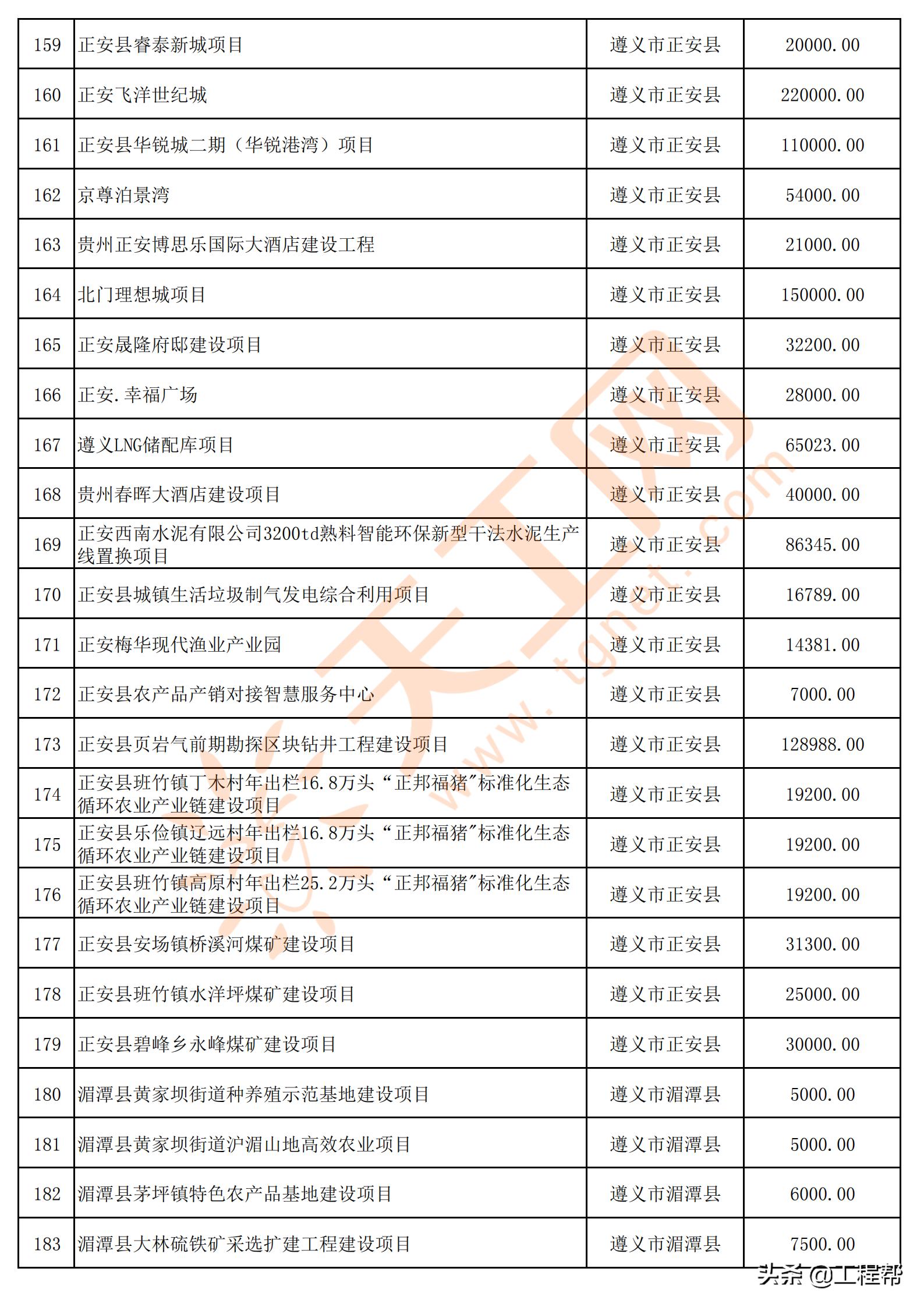 国家34万亿投资清单贵州项目,贵州发布200个民间投资项目
