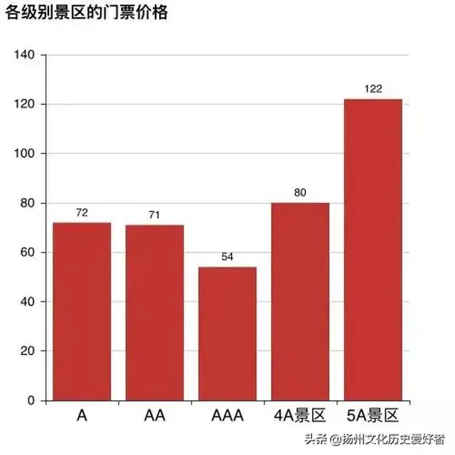 扬州瘦西湖门票和船票多少钱,扬州瘦西湖目前门票多少钱