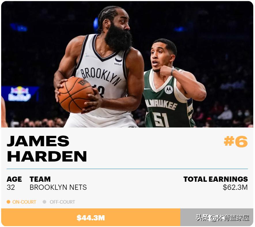 2021nba詹姆斯收入,2019勒布朗詹姆斯身价