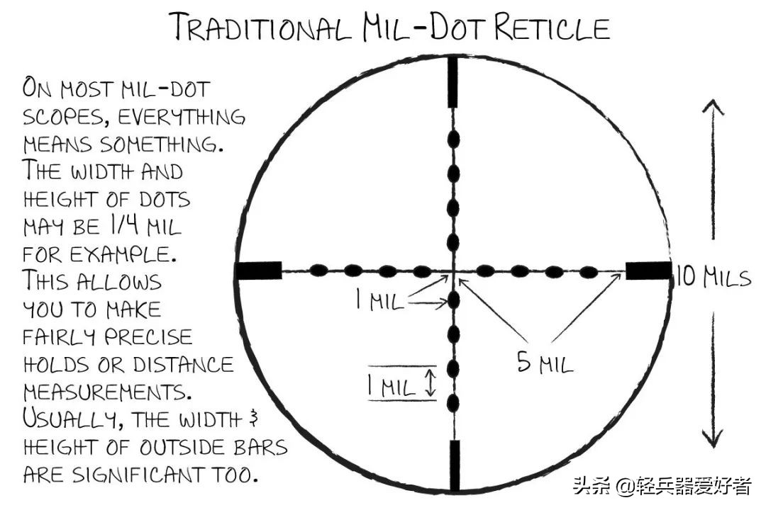 狙击枪有几种,狙击枪的介绍