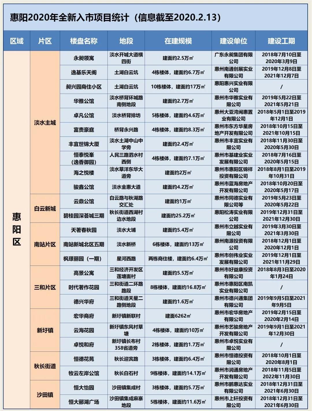 深圳扩容对惠阳有什么好处,惠阳站扩容规划