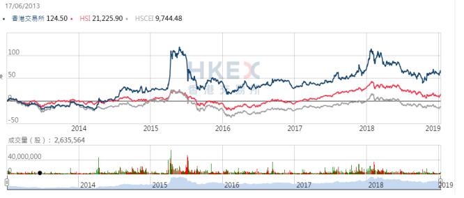 港交所详细介绍,港交所统计数据