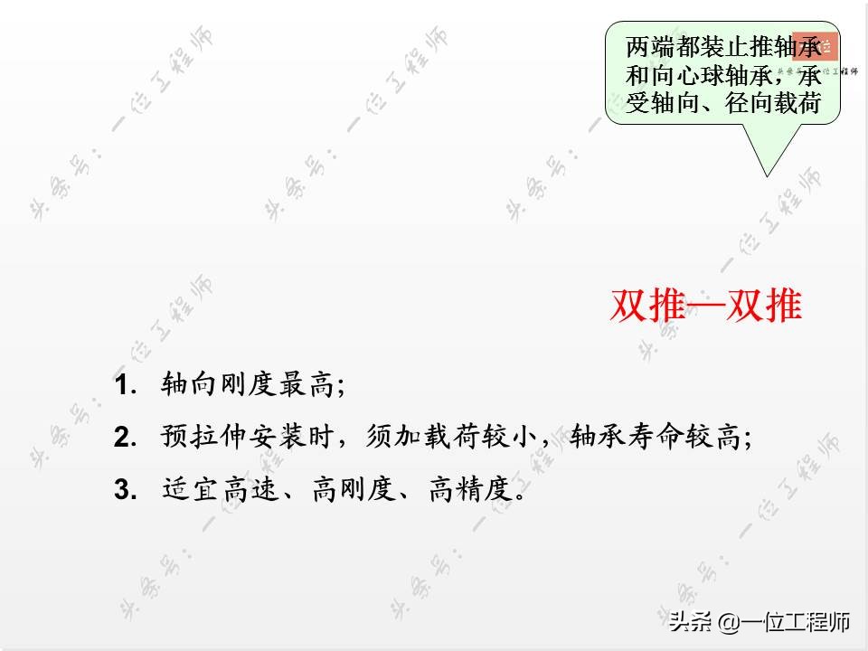 滚珠丝杠的组成方法,滚珠丝杠结构