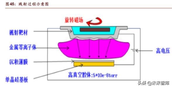 半导体行业深度研究报告,半导体公司深度报告