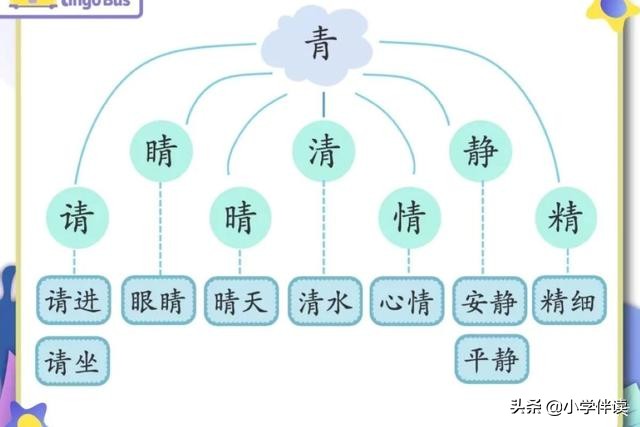 如何让孩子快速识字并会写的方法,四岁孩子识字非常困难