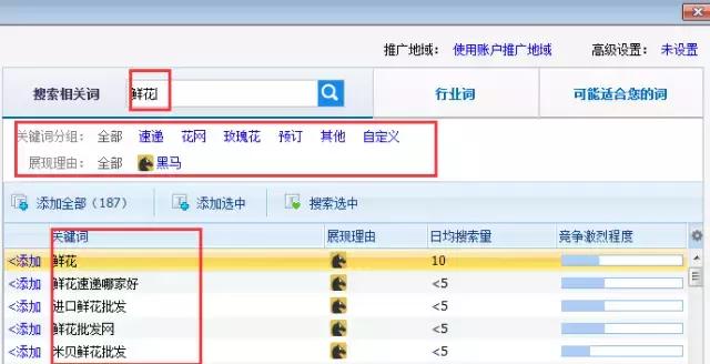 3.1关键词的分析与挖掘,关键词挖掘技巧和方法